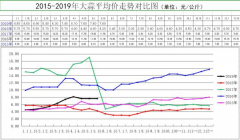 澳门银河赌场_澳门银河网址_澳门银河网站_“蒜你狠”又来了？专家：蒜价走高