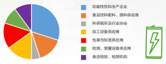 澳门银河赌场_澳门银河网址_澳门银河网站_到2020年预计增长2.9%